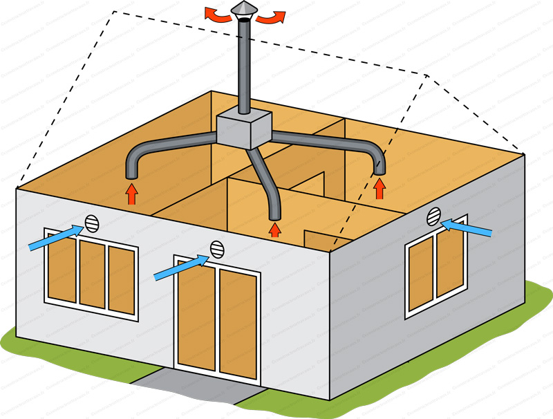 Installateur de VMC VMI Trie-la-Ville